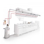 ΠΥΡΟΣΒΕΣΗ ΕΠΑΓΓΕΛΜΑΤΙΚΗΣ ΚΟΥΖΙΝΑΣ